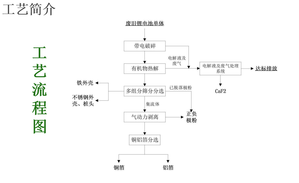 成套鋰電池機(jī)械設(shè)備價格